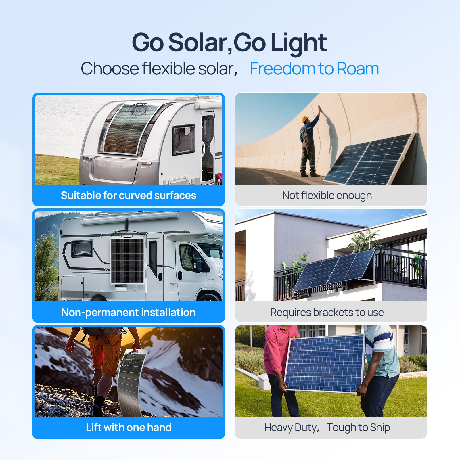 Amazon | ECO-WORTHY 130ワット 12ボルト 単結晶 フレキシブルソーラー